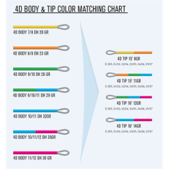 4D Multi Tip Body -Flies Sales Store WEB Image 4D Multi Tip Body 102868 021901465497