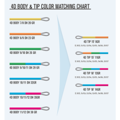 4D Tips -Flies Sales Store WEB Image 4D Tips 102869 01 1080561223