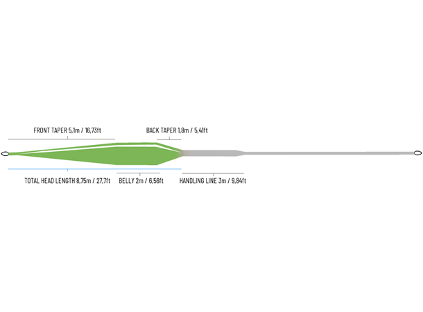Control 3.0Float 5 Control 3.0Float - Image 3