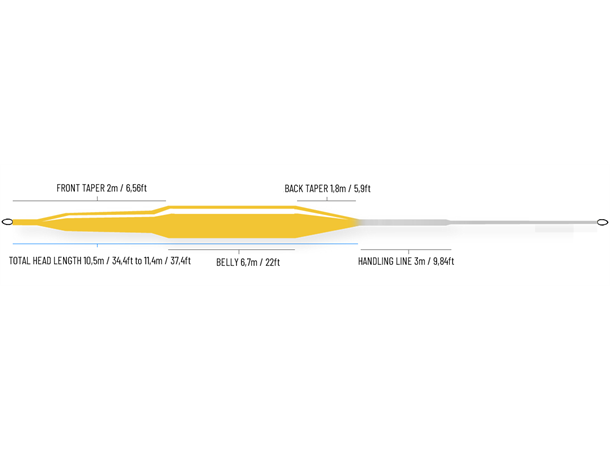 Reach StillwaterFloat 5 Reach StillwaterFloat - Image 3