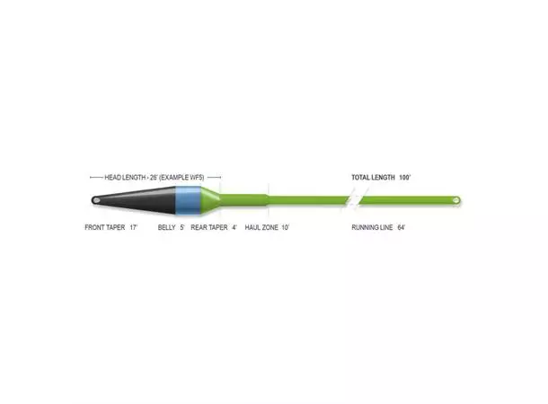 Superflo Ridge 2.0 Streamer Max Short 6 Superflo Ridge 2.0 Streamer Max Short - Image 4